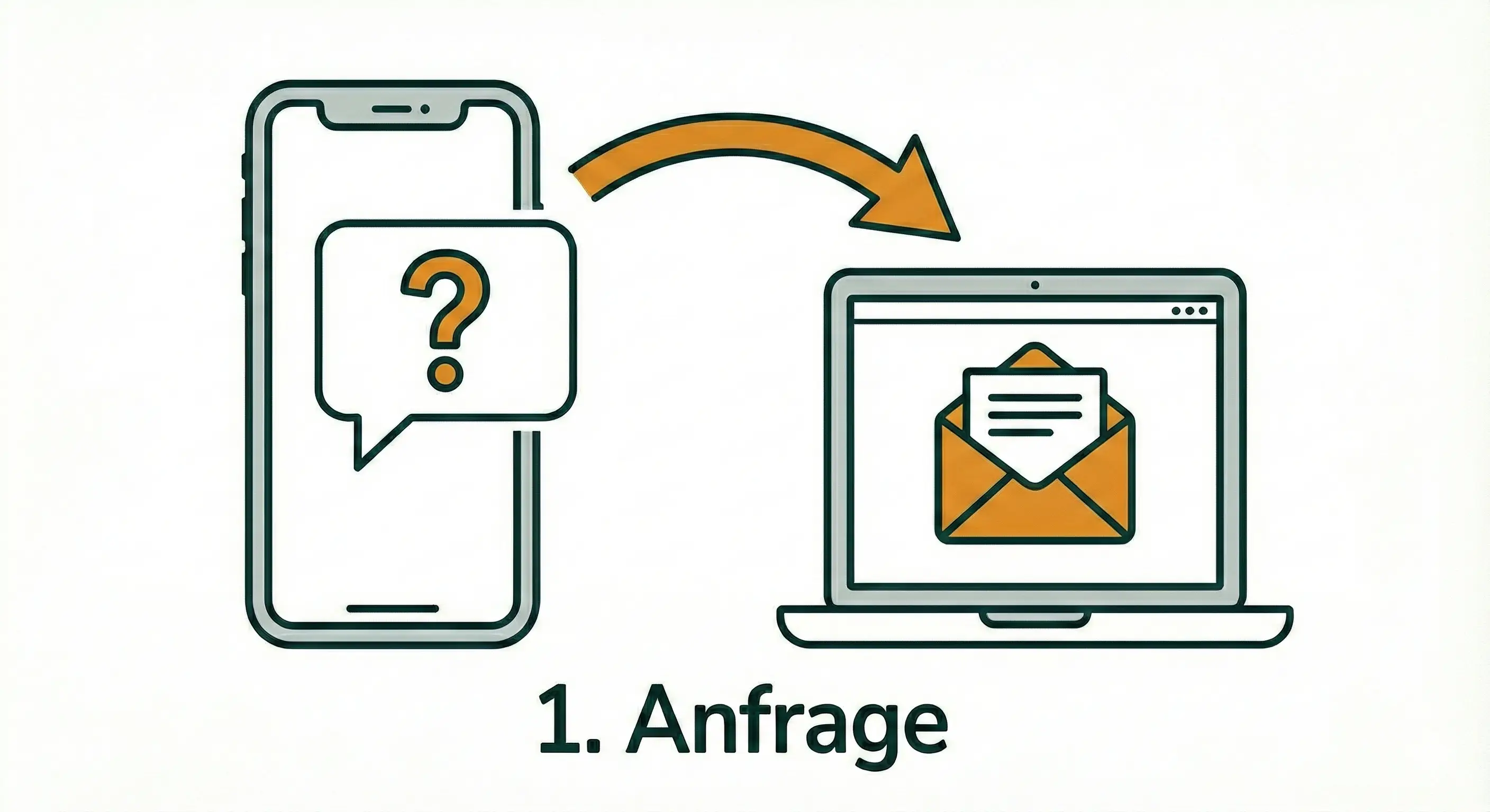 Unverbindliche Anfrage